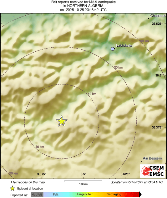 Intensity Map