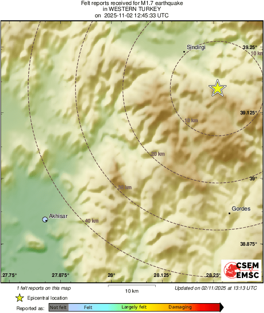 Intensity Map