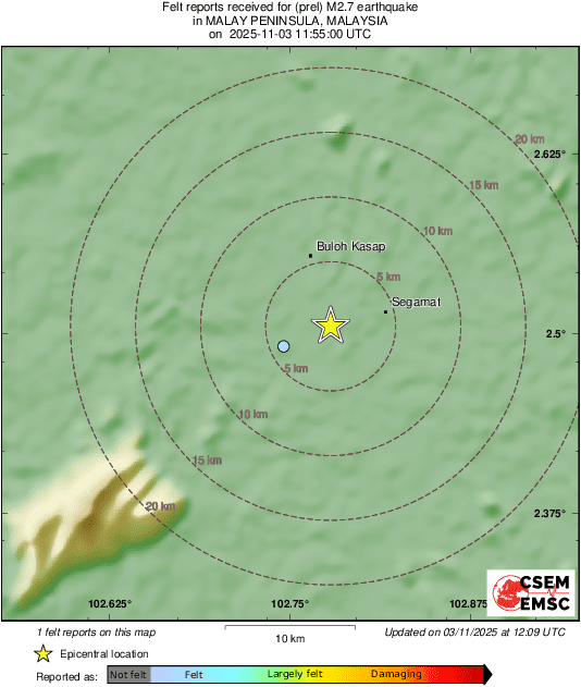 Intensity Map