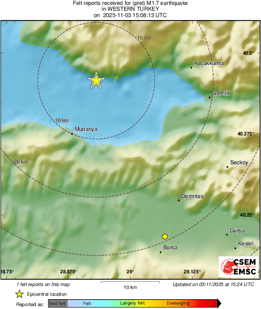 Intensity Map