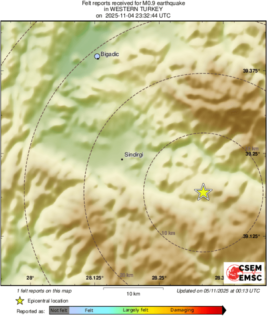 Intensity Map