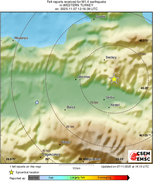 Intensity Map