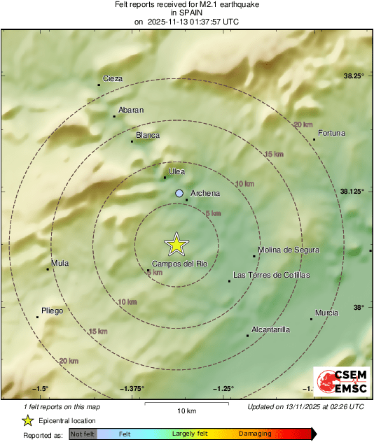 Intensity Map
