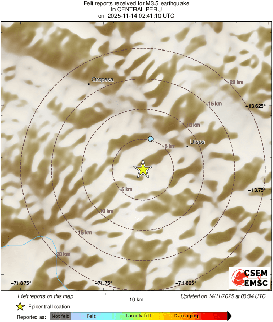 Intensity Map