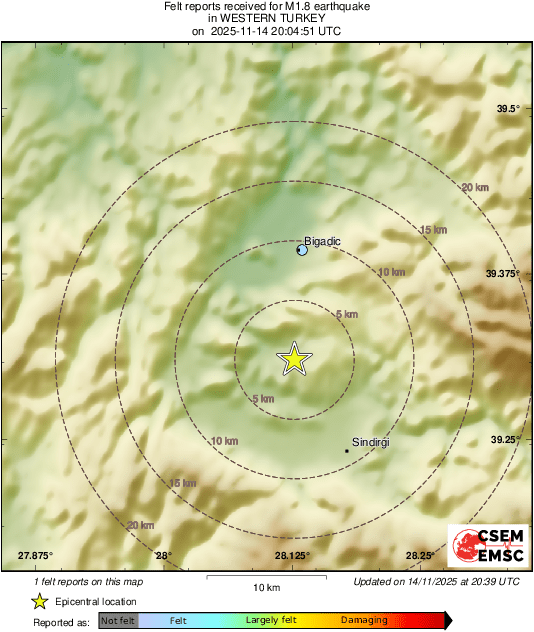 Intensity Map