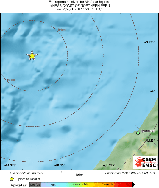 Intensity Map