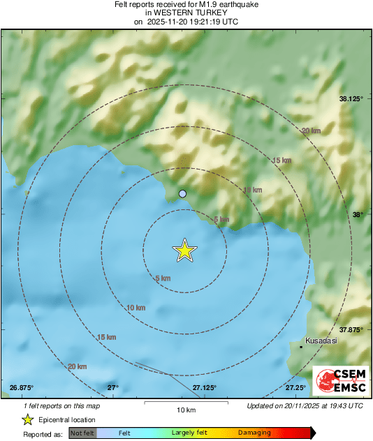 Intensity Map