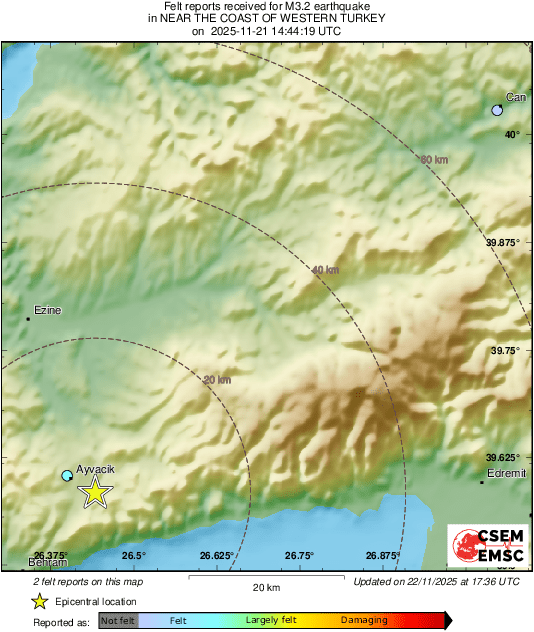 Intensity Map