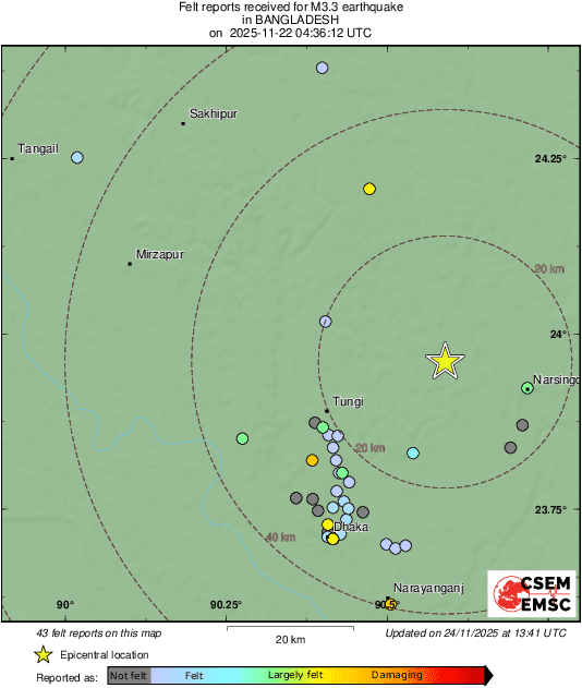 Intensity Map