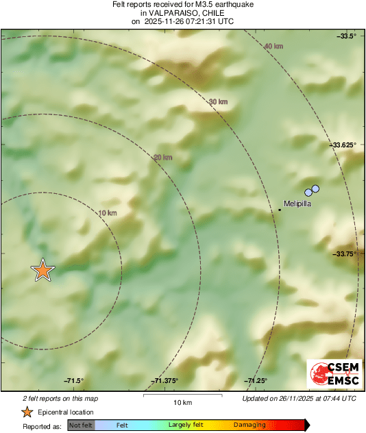 Intensity Map