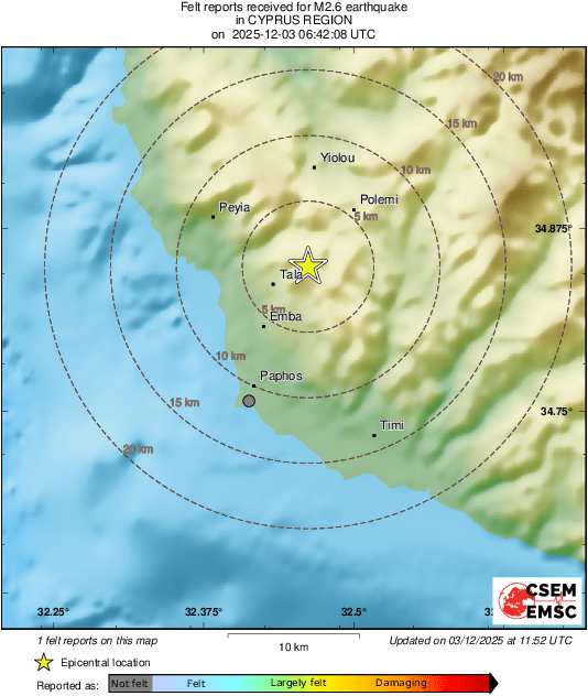 Intensity Map