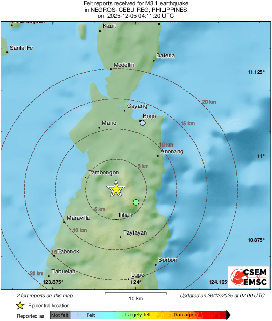 Intensity Map