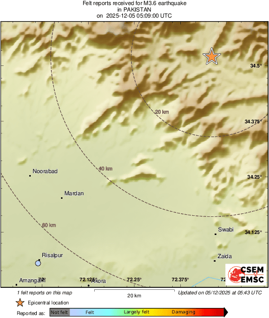 Intensity Map