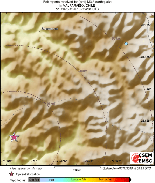 Intensity Map
