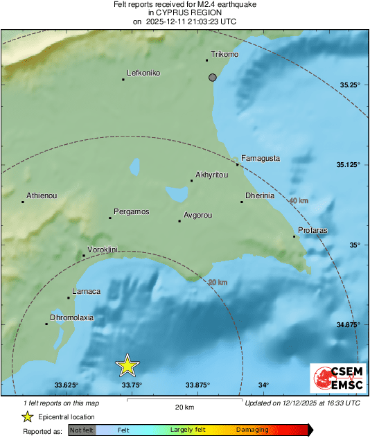 Intensity Map