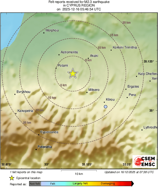 Intensity Map