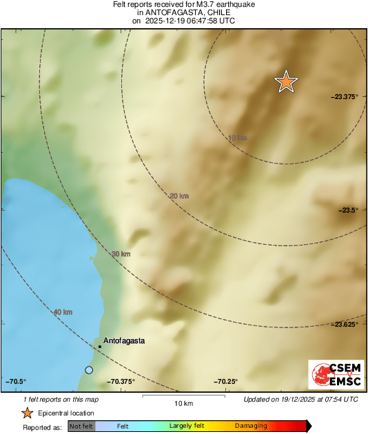 Intensity Map