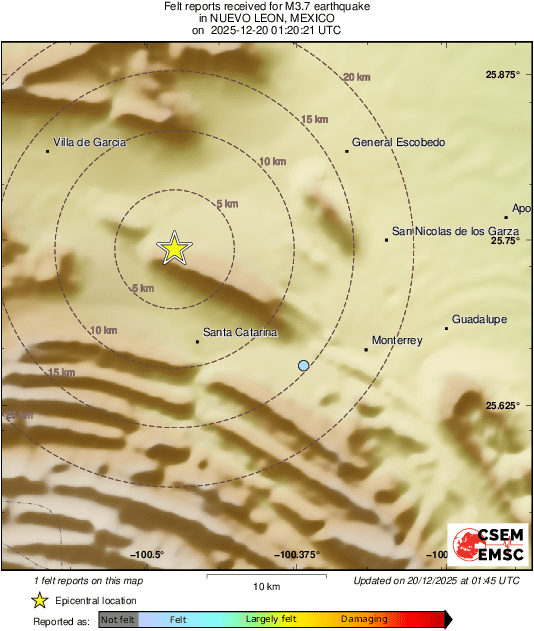 Intensity Map