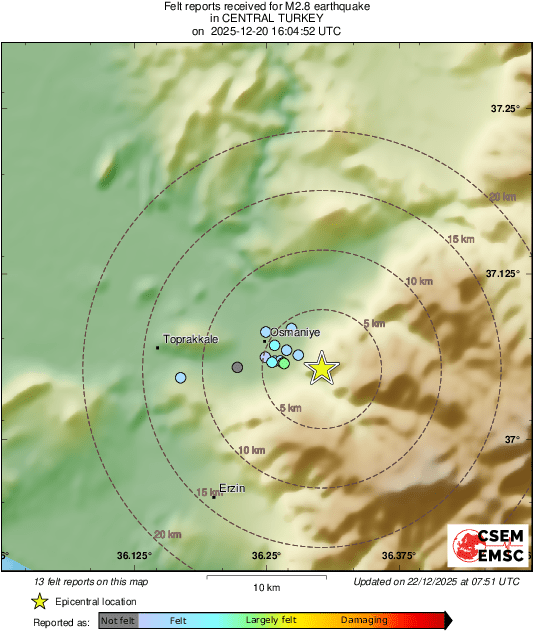Intensity Map