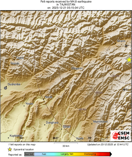 Intensity Map