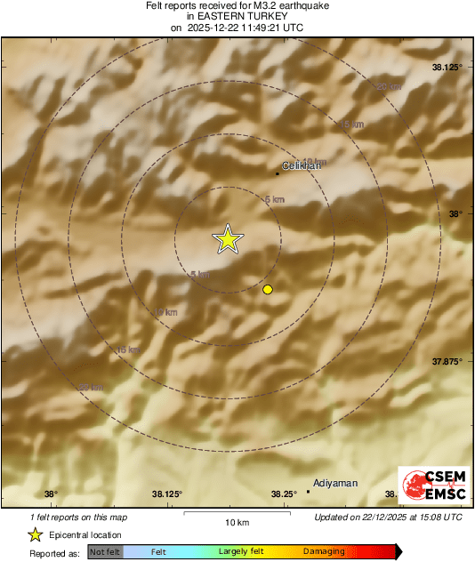 Intensity Map