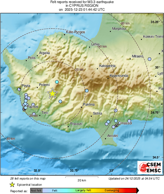 Intensity Map