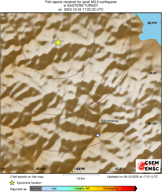 Intensity Map