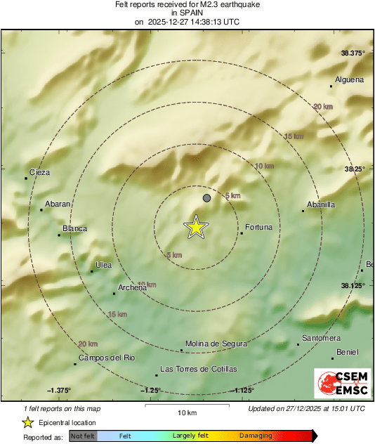 Intensity Map