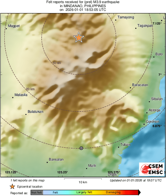 Intensity Map