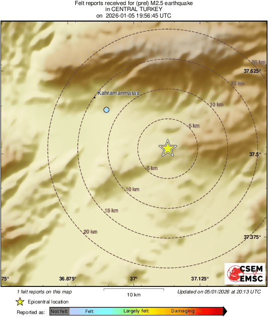 Intensity Map