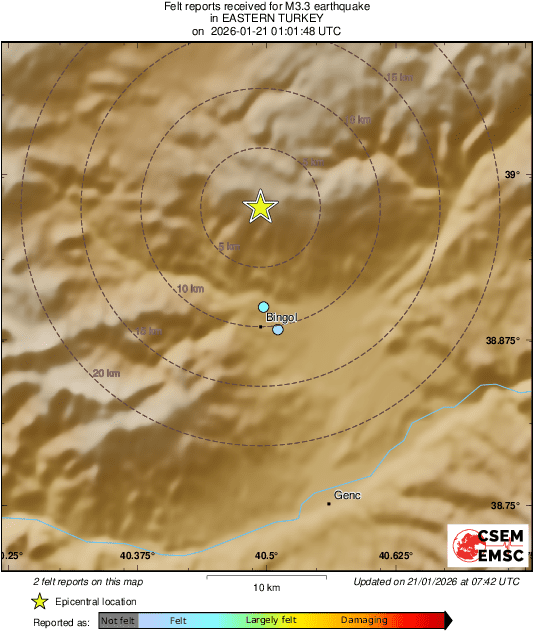 Intensity Map