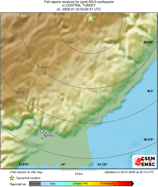 Intensity Map