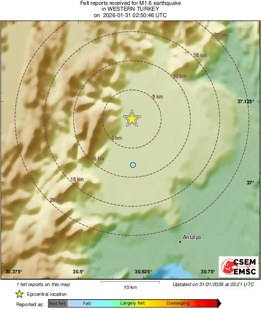 Intensity Map
