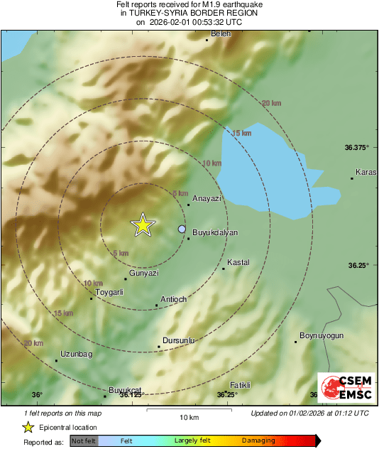 Intensity Map
