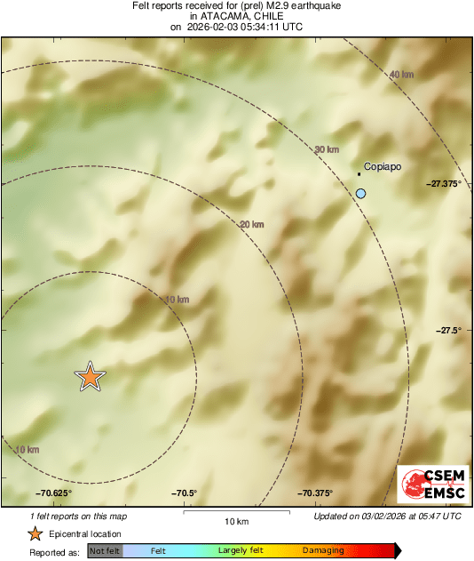 Intensity Map