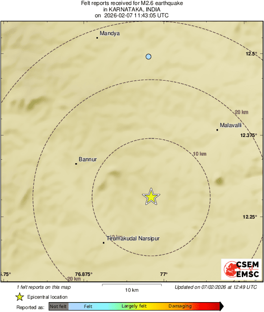 Intensity Map