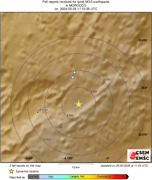 Intensity Map