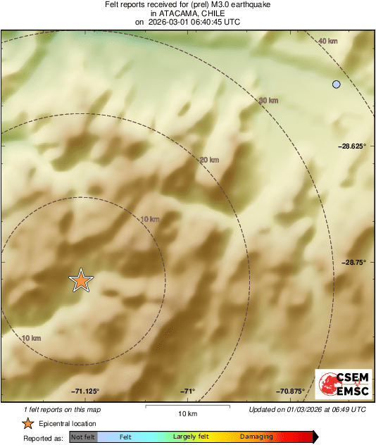 Intensity Map
