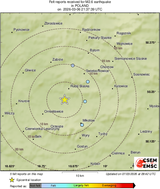 Intensity Map