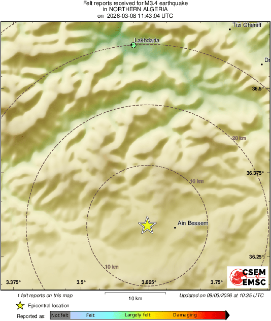 Intensity Map