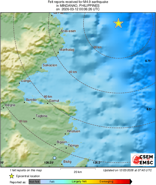 Intensity Map