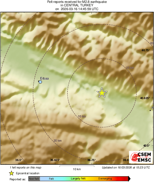 Intensity Map