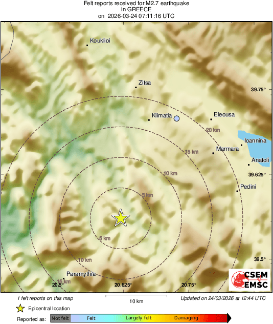 Intensity Map