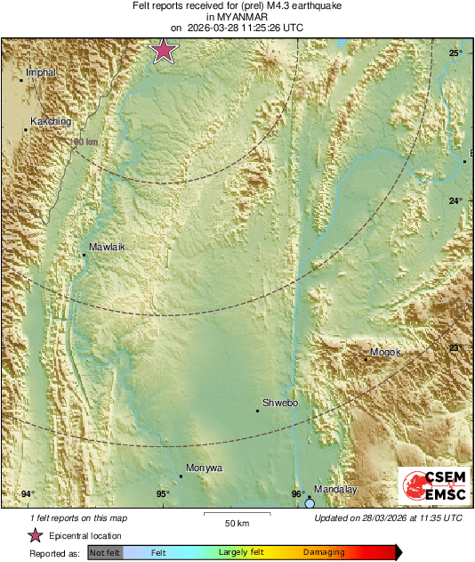 Intensity Map
