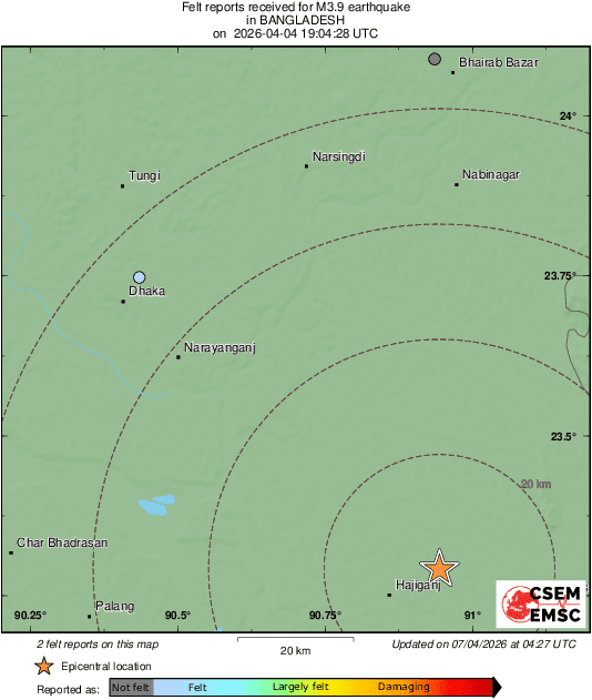 Intensity Map
