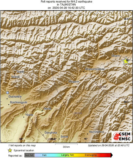 Intensity Map
