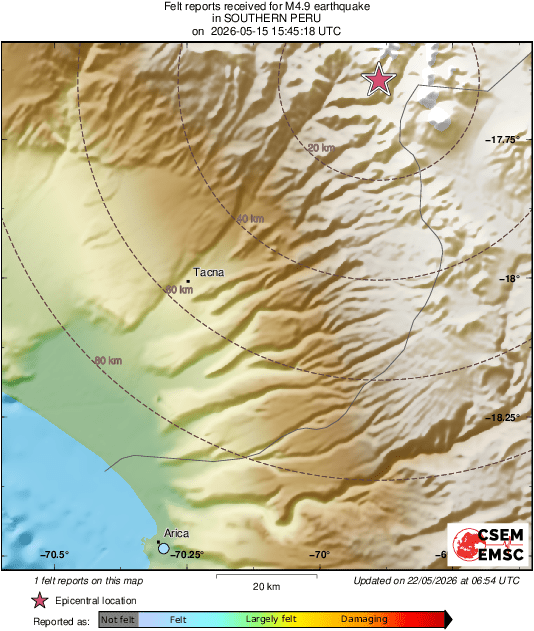 Intensity Map