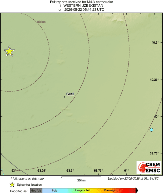 Intensity Map