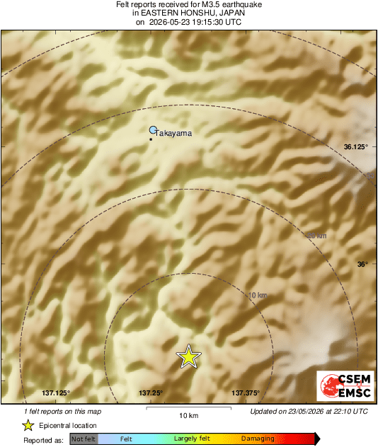 Intensity Map