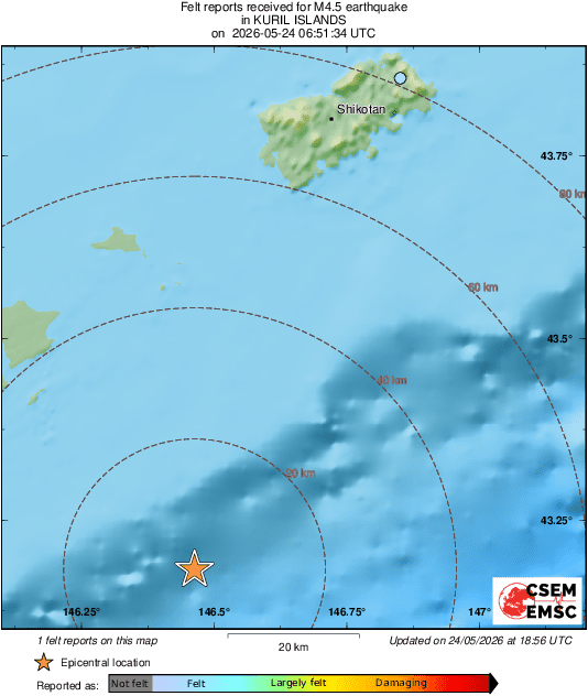 Intensity Map